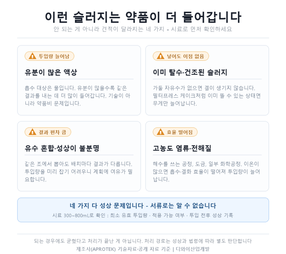 슬러지 고형화, 약품이 더 들어가는 4가지 — 견적 전에 확인하세요