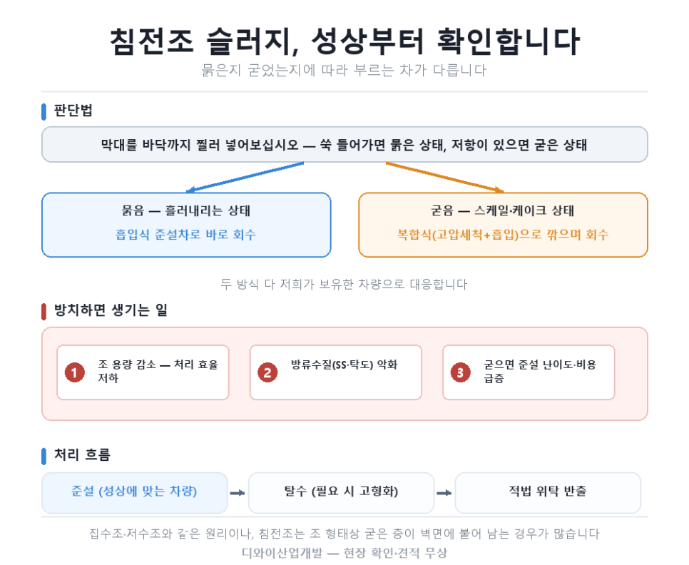 침전조 슬러지, 성상부터 확인합니다