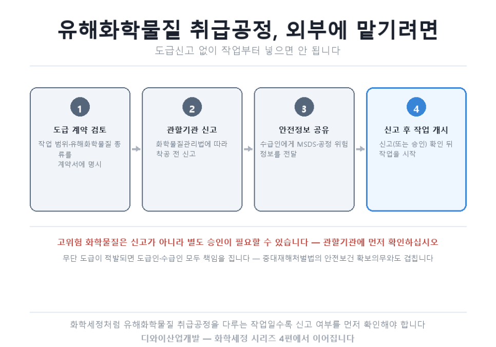 유해화학물질 취급공정, 외부에 맡기려면